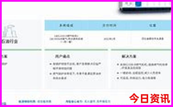 贵州到重庆自驾游最佳路线图